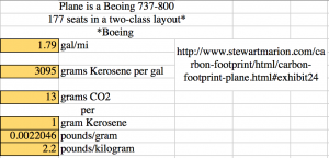 Values used and source.