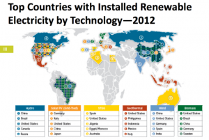 clean-energy-world-leaders-2012-570x382